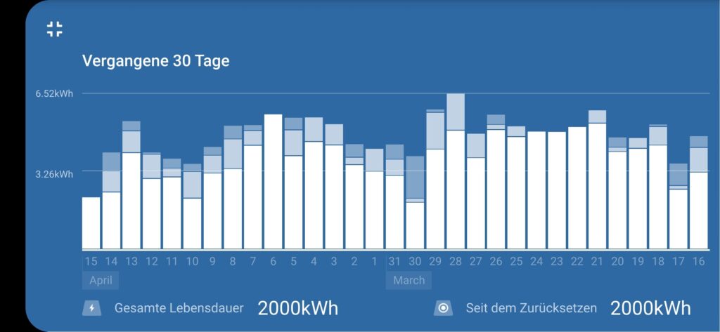 Stromversorgung auf Langfahrt - Zahlen, Daten, Fakten - 2 Megawatt Strom auf Joline 3 2000 kwh