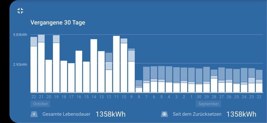 Stromversorgung auf Langfahrt - Zahlen, Daten, Fakten - 2 Megawatt Strom auf Joline 9 30 Tage Kanaren October