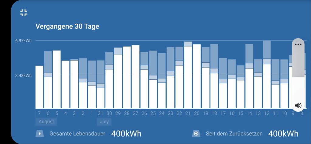 Stromversorgung auf Langfahrt - Zahlen, Daten, Fakten - 2 Megawatt Strom auf Joline 7 30 Tage Tuerkei Juli August