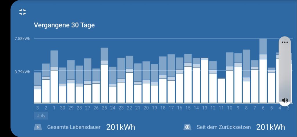 Stromversorgung auf Langfahrt - Zahlen, Daten, Fakten - 2 Megawatt Strom auf Joline 6 30 Tage Tuerkei Juni